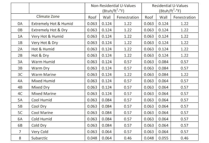 Hvac Tonnage Chart