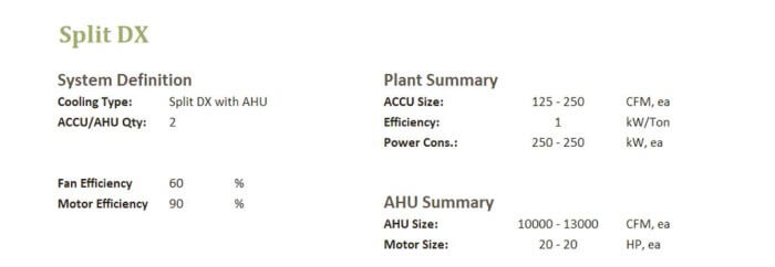 Split System Outputs