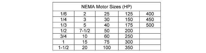 NEMA Motor Sizes