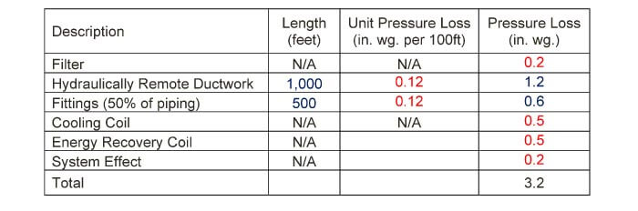 Pressure Loss Rule of Thumb Calculation