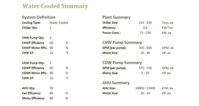 Condenser Fan Motor Size Chart