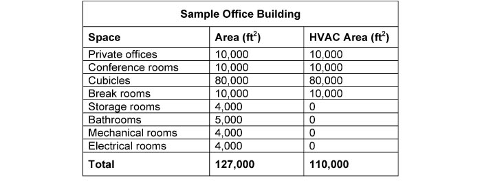 HVAC Common Unit Conversions