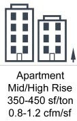 Apartment, Mid/High Rise: