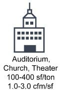 Auditorium, Church, Theater: