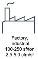 Factory, Industrial