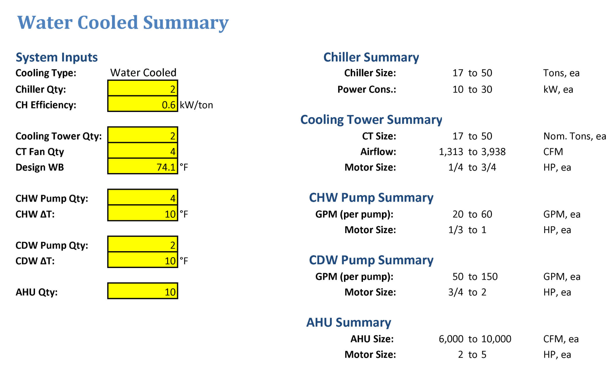 17 Collection Air cooled condenser design calculation excel for Learning