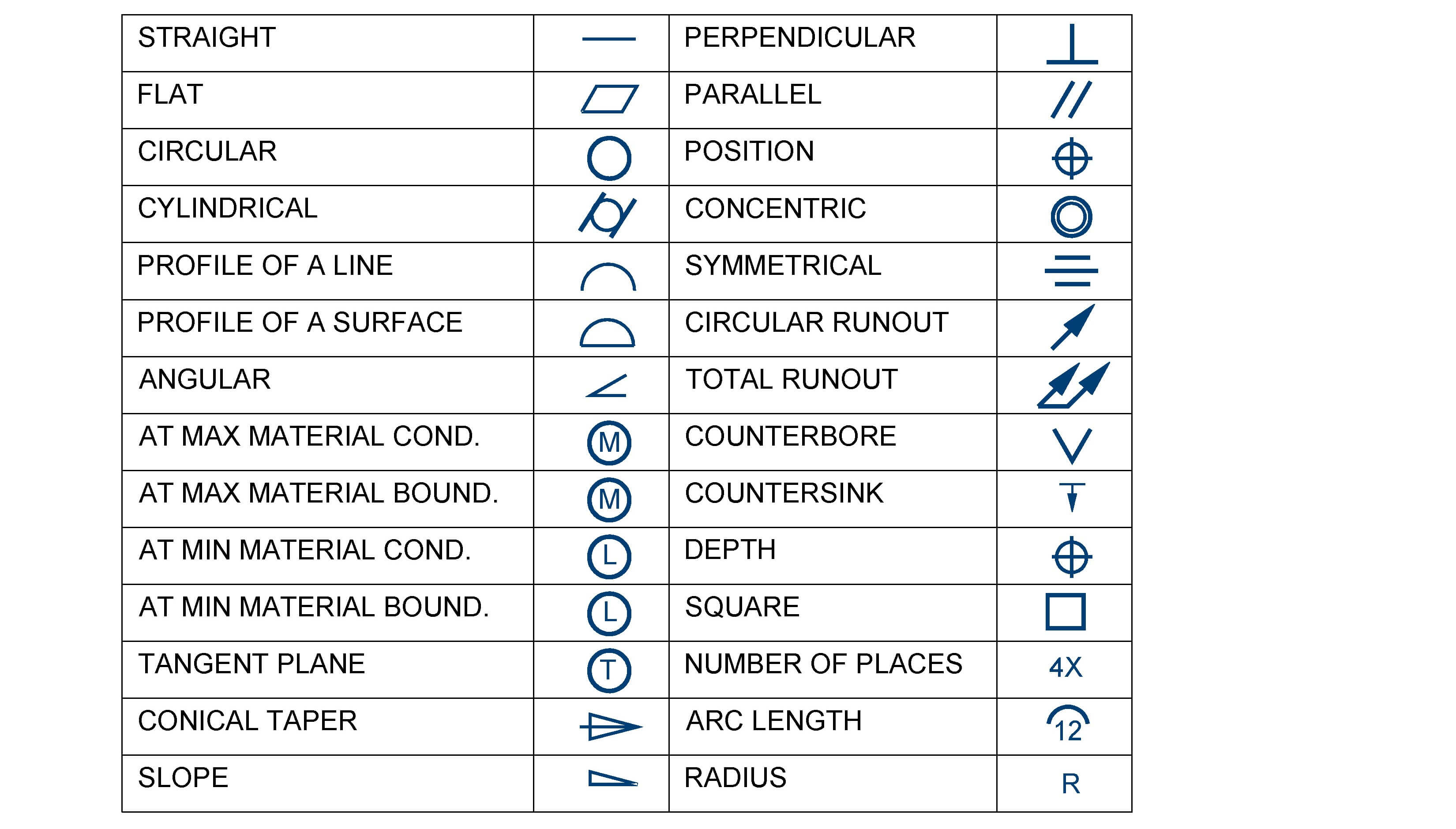 Asme Drawing Symbols