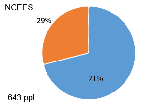 Power PE Exam EPG Pass Rate