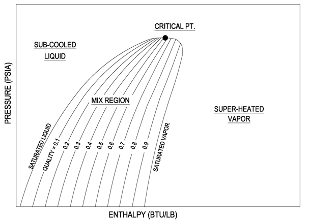 R12 Refrigerant Pressure Enthalpy Chart Pdf