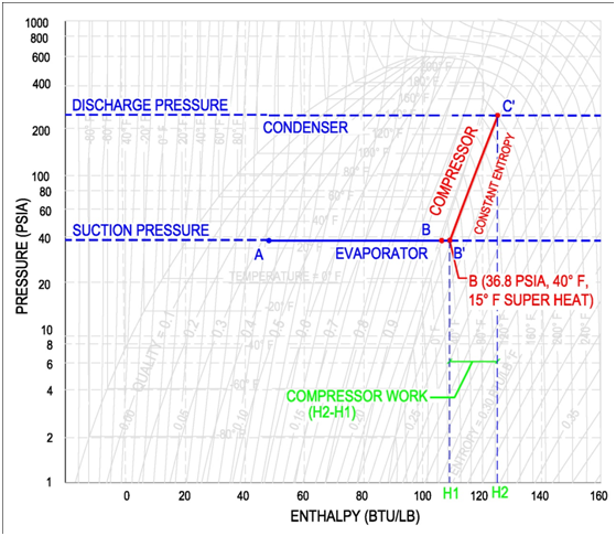 Compressor On Pressure Enthalpy Diagram For The Mechanical
