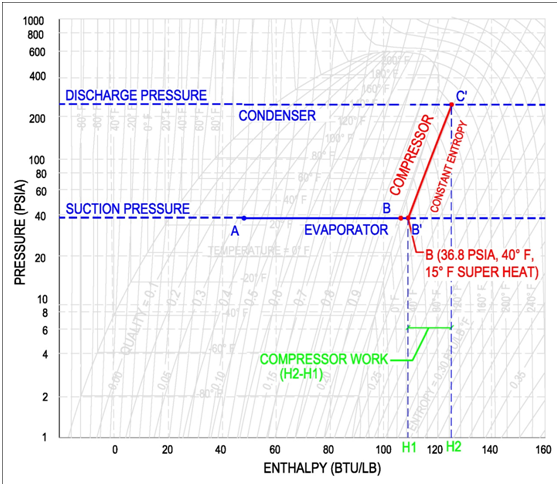 Ph Chart Refrigeration Cycle