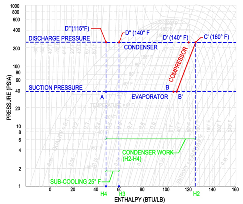 Mollier Chart R134a