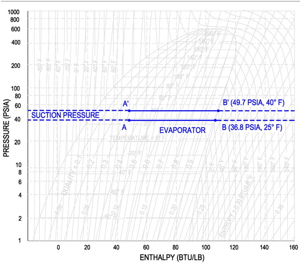 R123 Pressure Enthalpy Chart