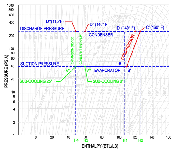 R134a Mollier Chart