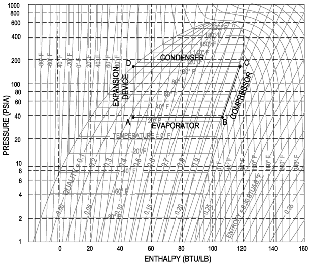 R717 Pressure Enthalpy Chart