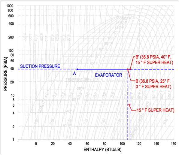 R123 Pt Chart Psia