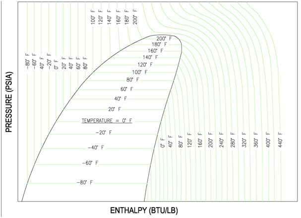 Pressure Enthalpy Chart R22