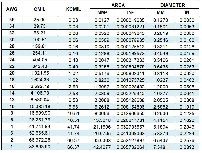 Transmission & Distribution | Power PE Exam Tools | Mechanical and ...